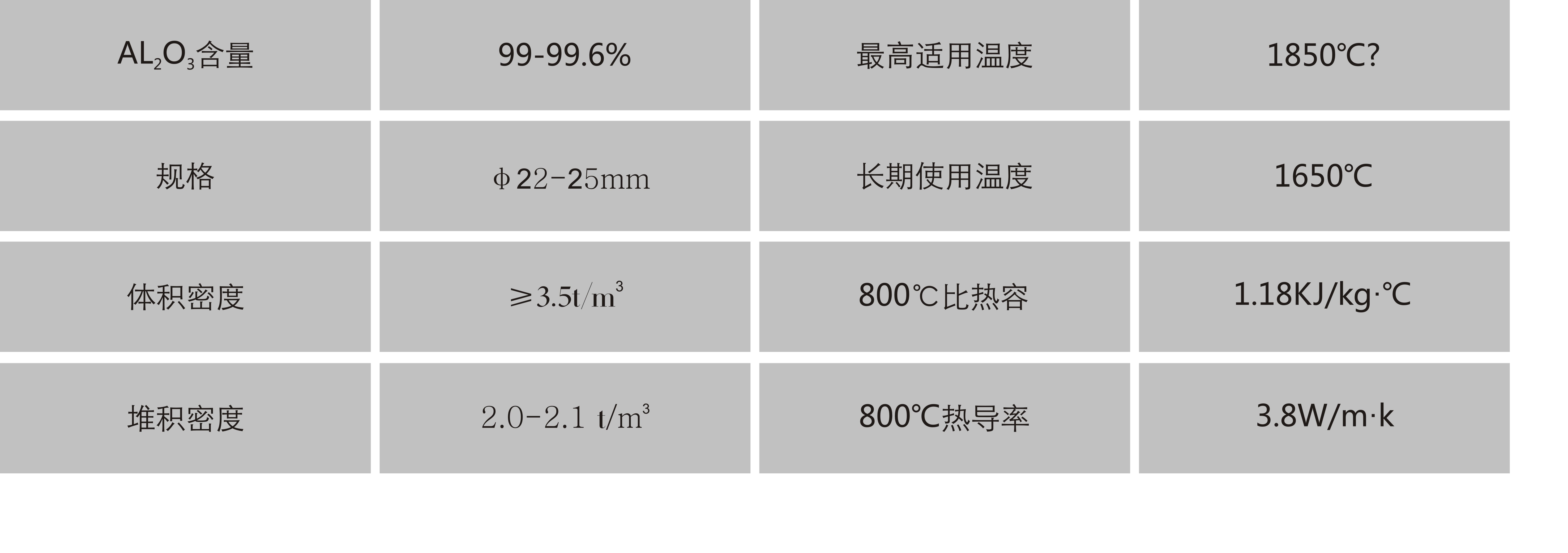 岳陽(yáng)安達(dá),蓄熱球,耐火材料,不粘鋁澆注料,預(yù)制件,磷酸鹽磚 